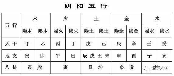 风水命理:十天干气数喜忌之戊土篇
