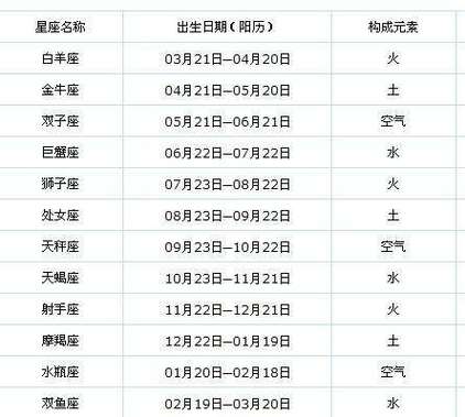 属龙白羊座和属鼠摩羯座姻缘指数解析