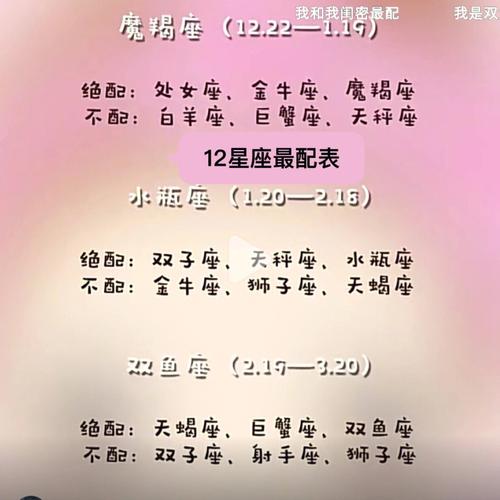 12星座哪两个不配