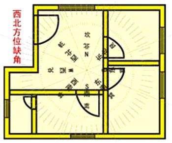 霉运不断的风水布局