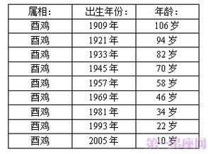 2016年2岁属什么生肖