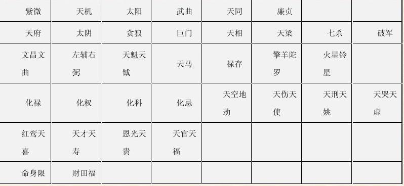 紫微斗数中暗含的九大定律