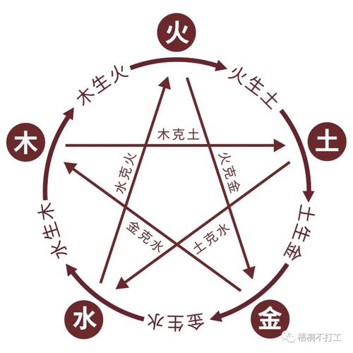 梅花易数中的槁木为什么是离