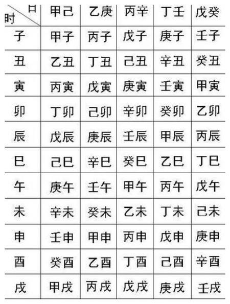 什么是生辰八字