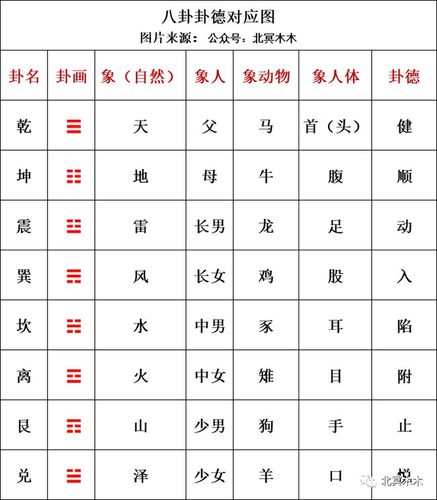 坤卦类象详解大全
