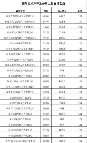 取房地产公司名称大全