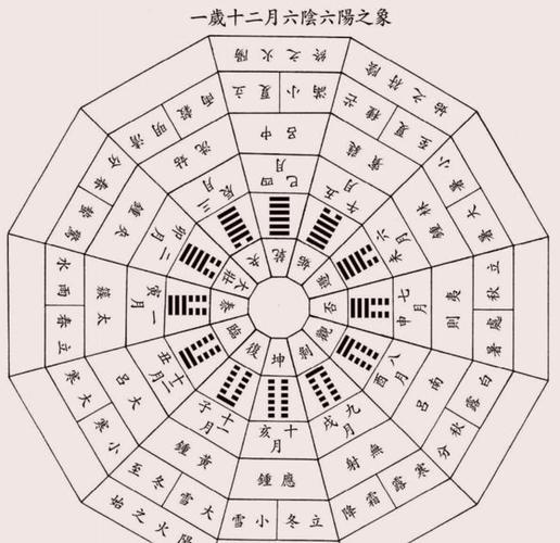 繁琐的十二地支,用快速记忆天干地支法