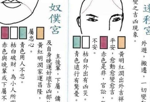 天相星坐守十二宫——疾厄宫