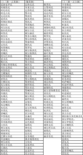 上三旗姓氏哪个最尊贵