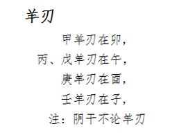 八字带羊刃是什么意思