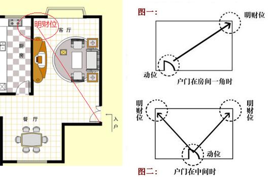 这四种风水布局可能影响家庭关系!