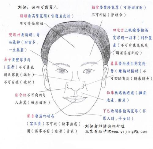 面相五官破相代表什么
