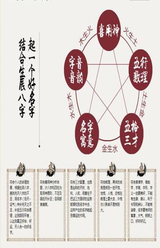 八字命理解读喜用神为木要注意什么