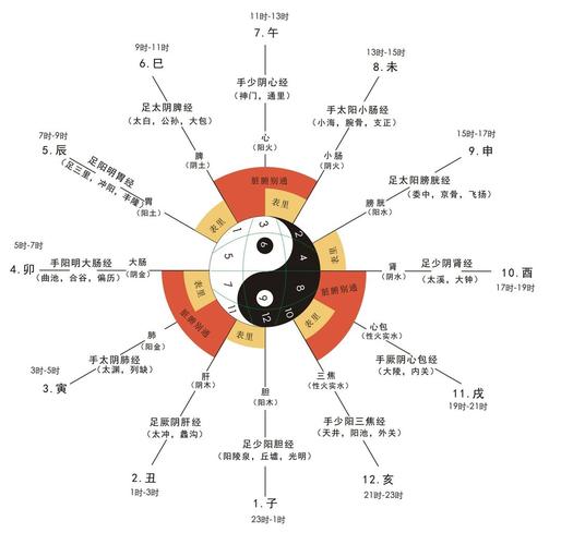 正五行日课四柱组合点窍