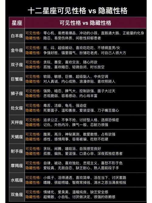 十二星座性格详细解读