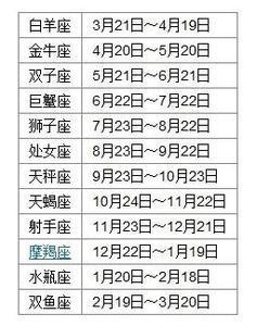 4月诞生的是什么星座，这星座是什么性情？