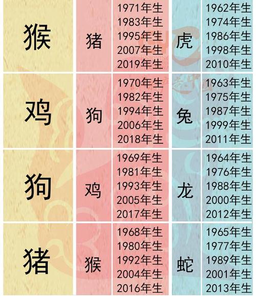 十二生肖中谁最有钱,十二生肖中谁最穷