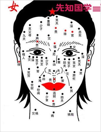 女人脸上哪里有痣好