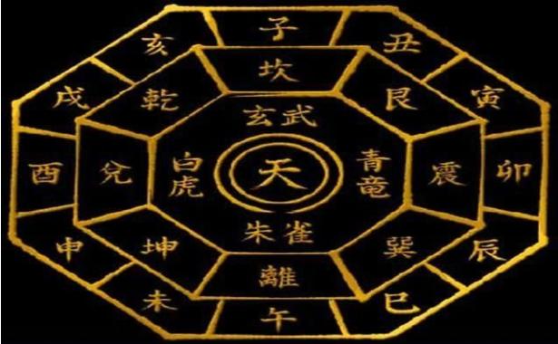 戌亥空是什么意思