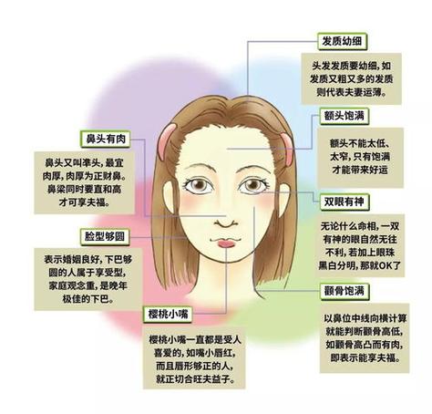 地位不保的面相特征