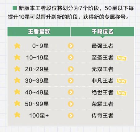 提升王者荣耀段位可要选对地方