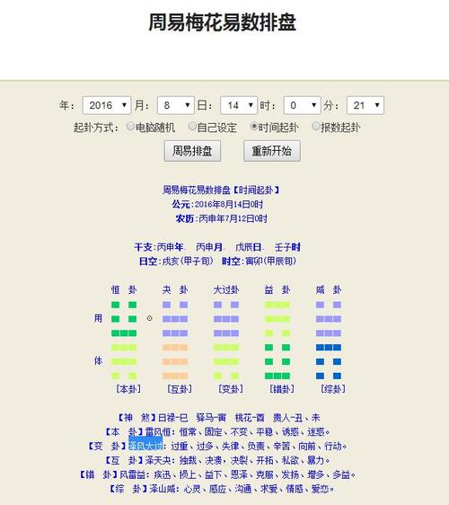 梅花易数能够预测什么事情
