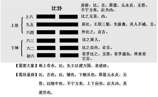 比卦占卜爱情 是上上卦吗