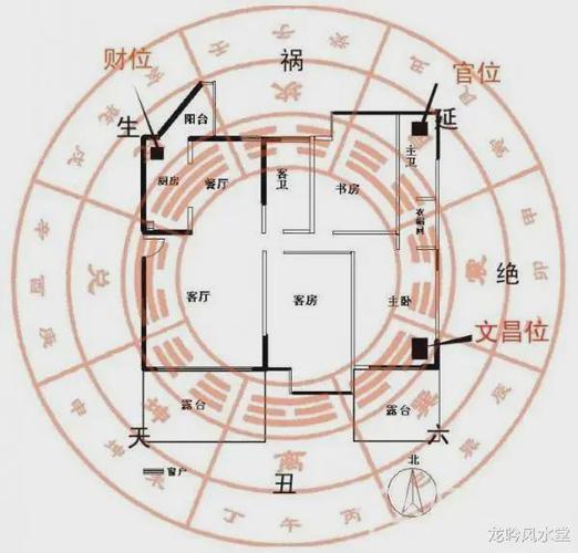 房屋招财风水布局