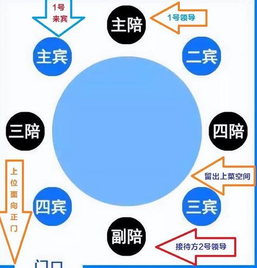 工作室座位有讲究，不可随意坐