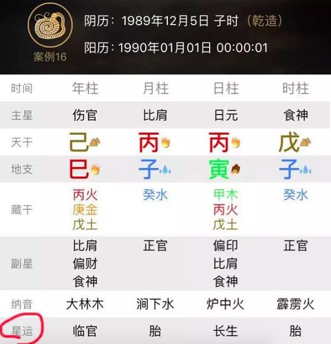 八字长生婚姻帝旺分析