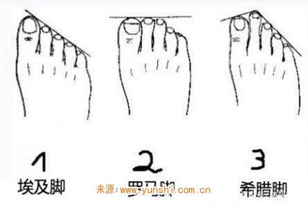 脚对体相有什么影响