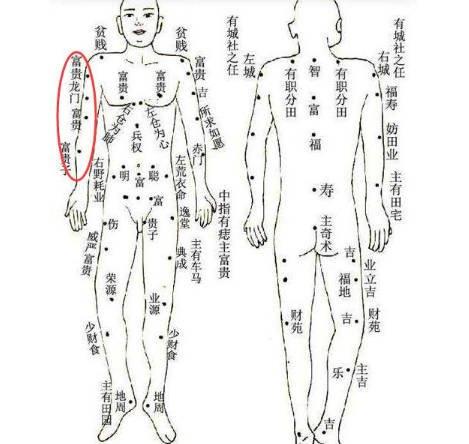 女人手臂有痣全图解