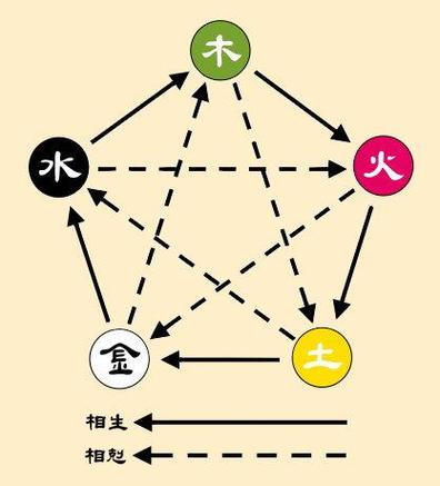 扬属于五行属什么,畅在五行中属金吗?