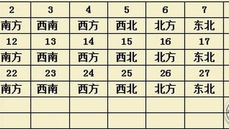 生肖属马的人文昌位在哪?