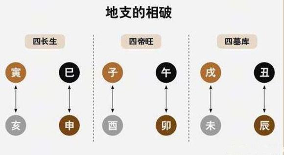地支相穿