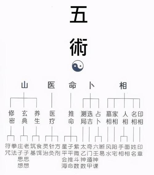 梅花易数为什么不测人命