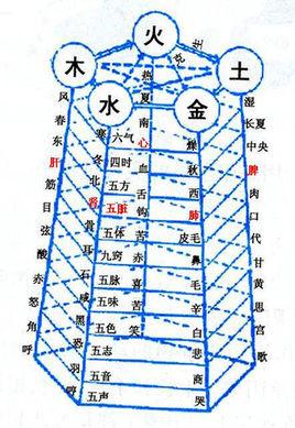 佛灯火与哪些命相克