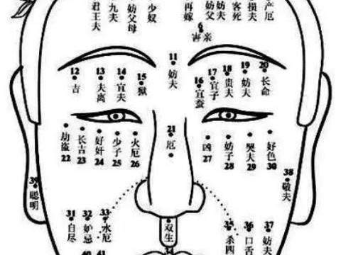 解析泪痣的位置与命运图:一生流水,半世飘蓬!
