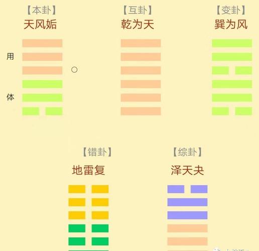 铁书生梅花易数中的从旺从弱怎么定