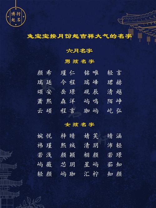 羊年鲁姓女孩大气响亮的名字