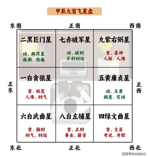 家居容易招小人的风水