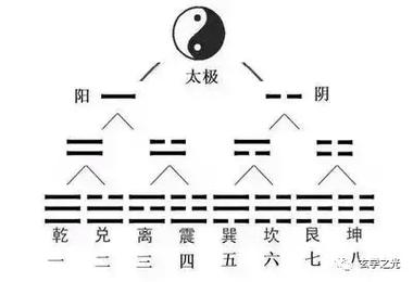 预测师浅谈易经文化与智慧