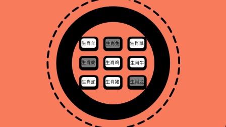 擅长投机取巧的生肖们