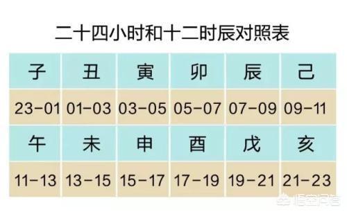 命理解说:子时和午时的人相冲吗