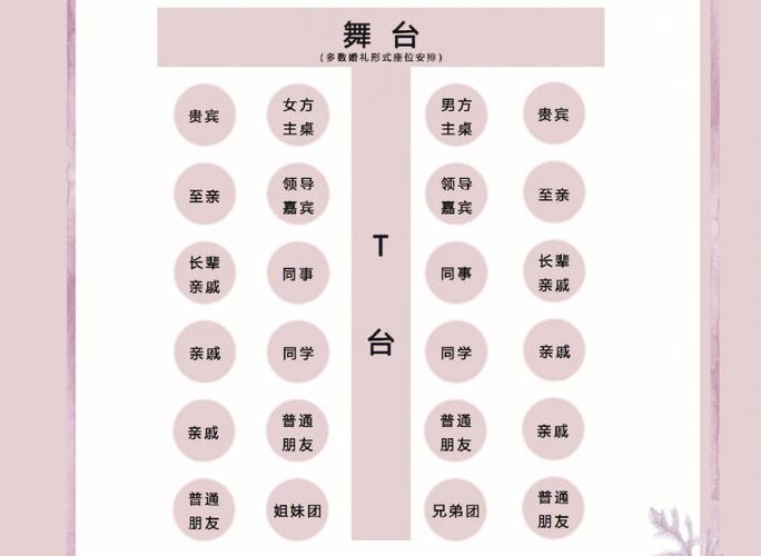 婚宴排桌有什么规矩