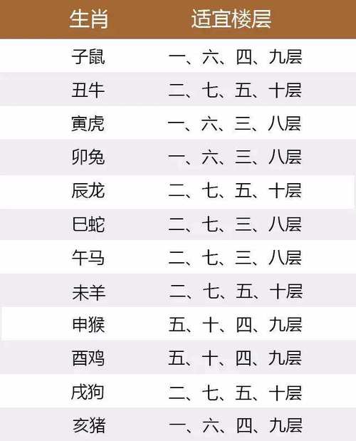 属鸡狮子座和什么生肖星座最配