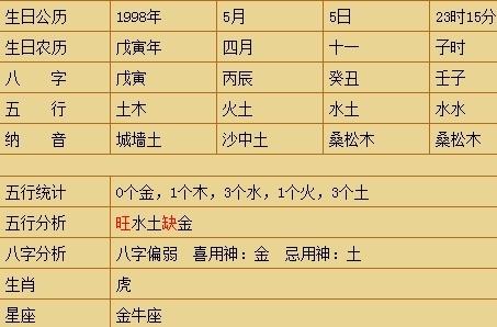 纯阳八字女命分析