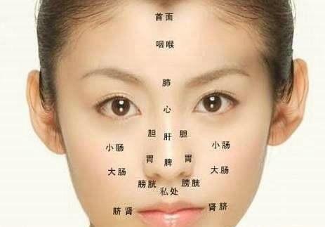 面相看什么影响着你的身体健康?!
