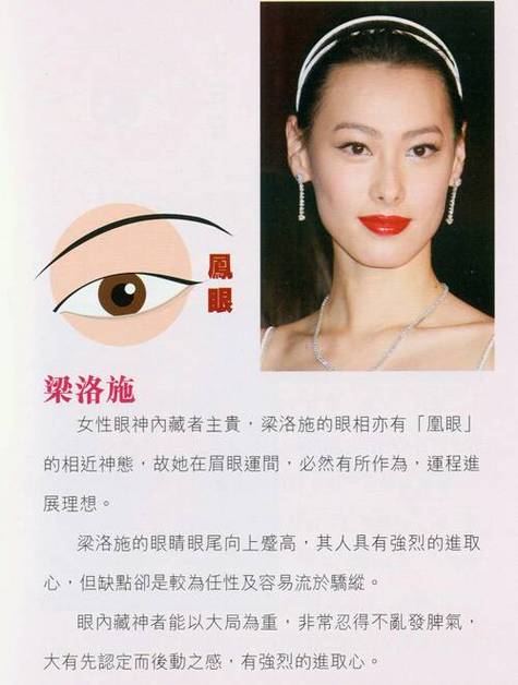 你知道龙眉凤目的面相具体含义吗?