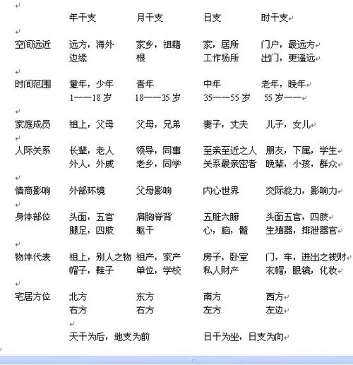 八字婚姻应期,八字婚姻应期断法汇总